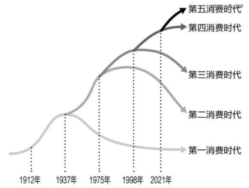 第五消费时代来临(图2)