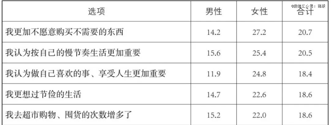 第五消费时代来临(图3)