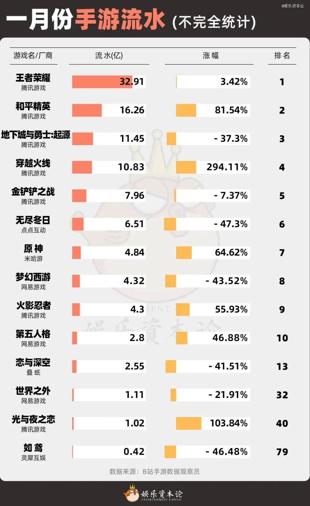 尺度创新高的乙游，情人节流水冲不动了？