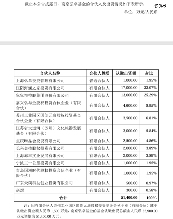 海澜之家出资2亿做LP