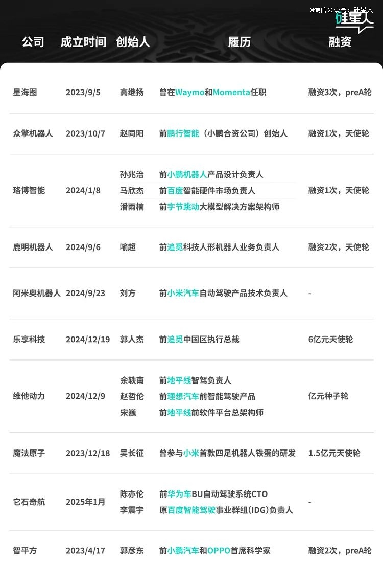 坐地攒局，临时组队，具身智能赛道正在批量复制创业公司