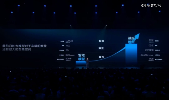 千里科技印奇:2025,AI+车的元年