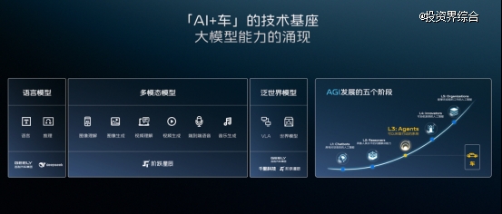 千里科技印奇:2025,AI+车的元年