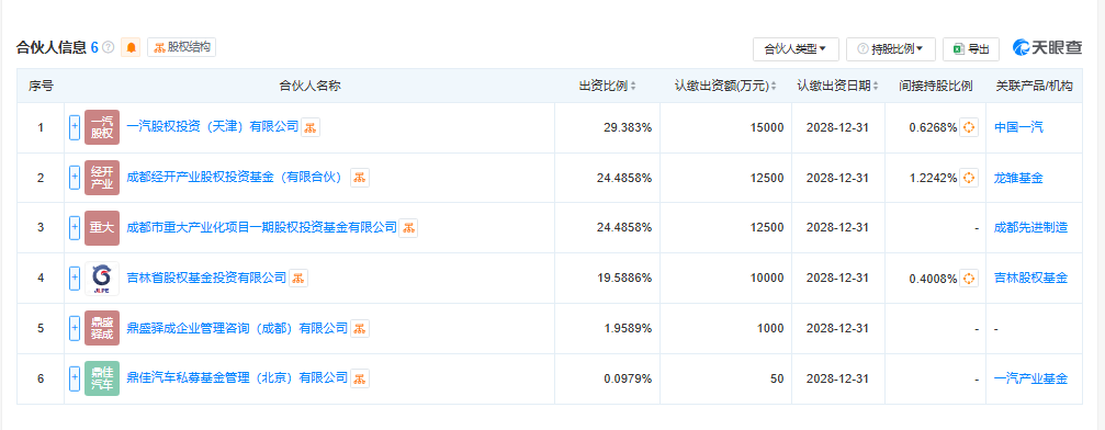 一汽产业基金成功落地成都