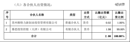 慕思股份做LP，投了嘉御资本