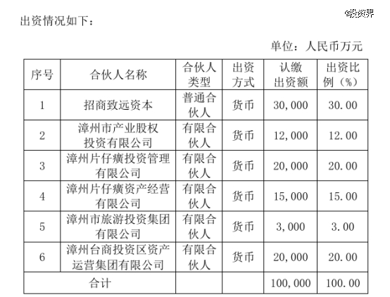 片仔癀再做LP