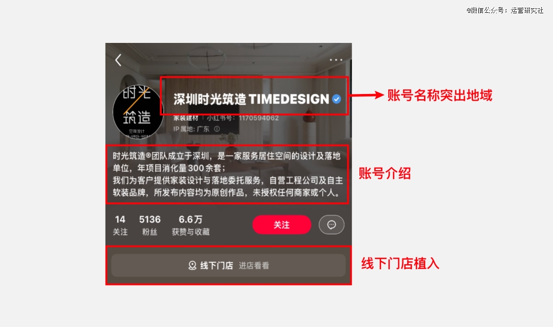 我在小红书卖家装15万粉变现5千万(图1)