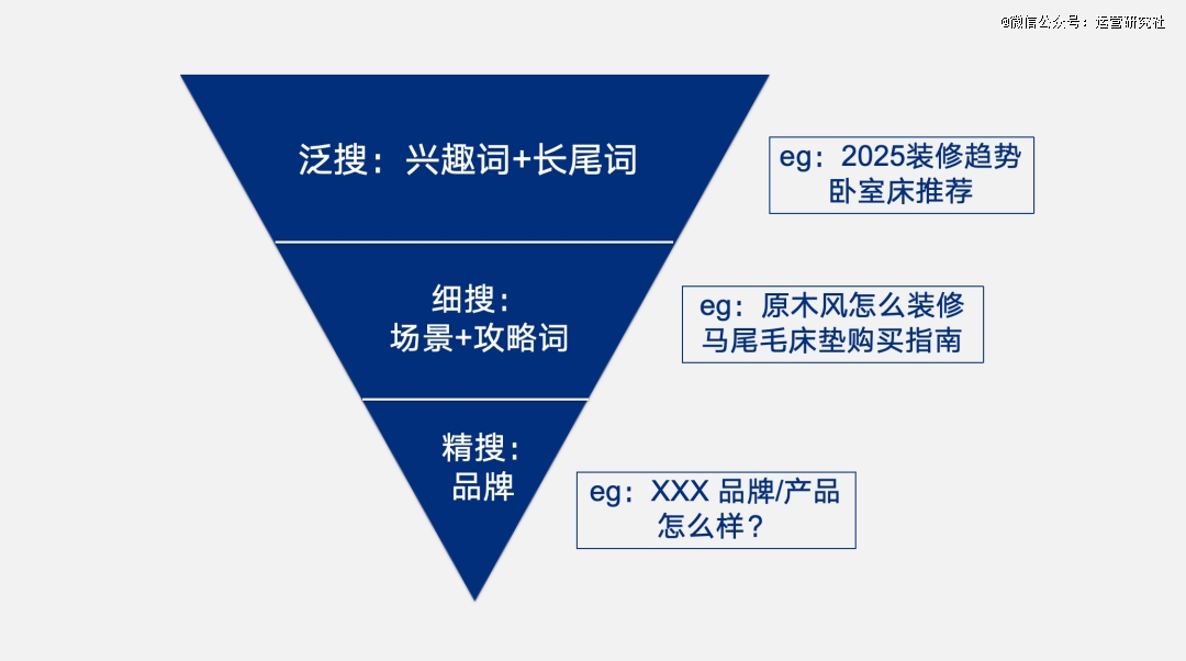 我在小红书卖家装15万粉变现5千万(图5)