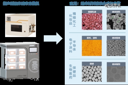 墨格微流完成数千万元Pre-A轮融资，清源投资领投