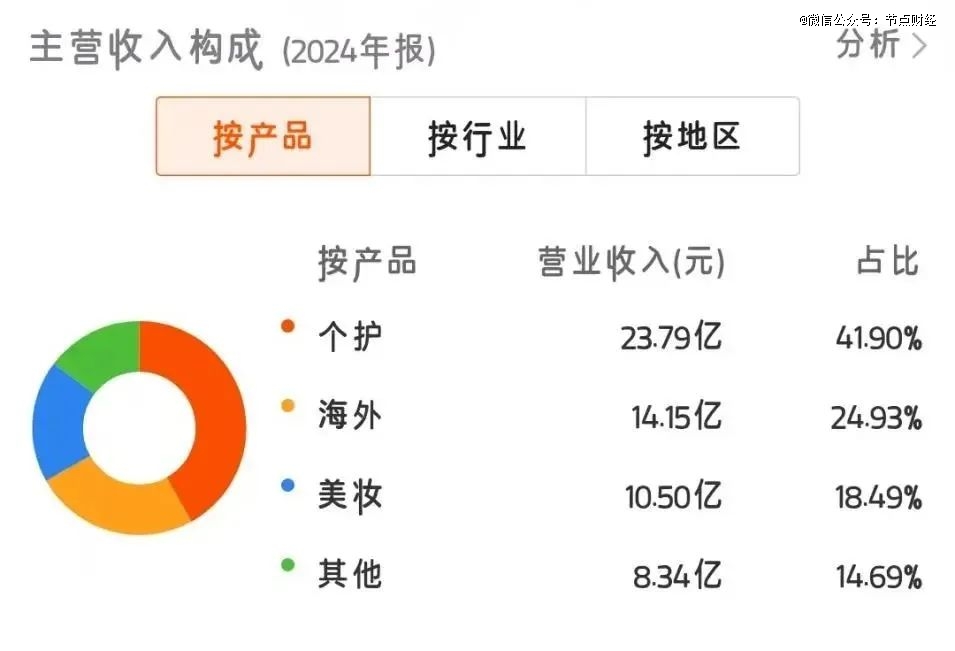 图源：东方财富