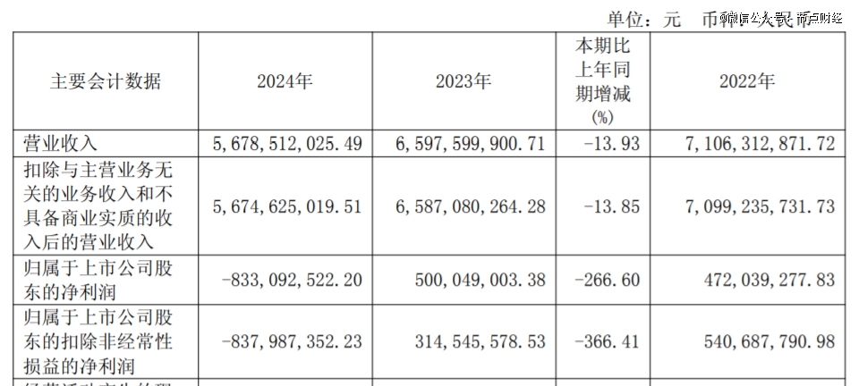 图源：上海家化财报
