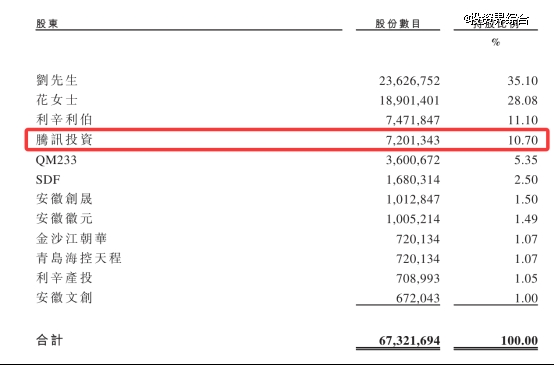 高性能户外生活方式品牌伯希和赴港IPO 腾讯为其第四大股东
