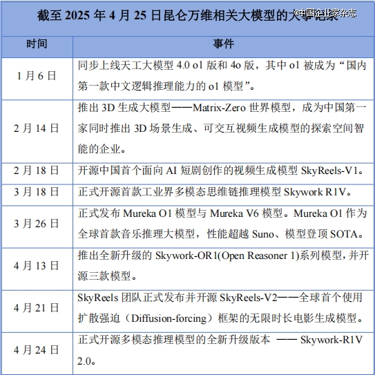 Kaiyun中国：国内最早的AI大模型公司已经开始亏损了？