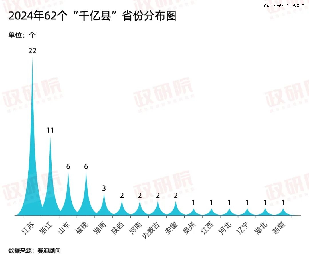 解密62个「千亿县」(图2)