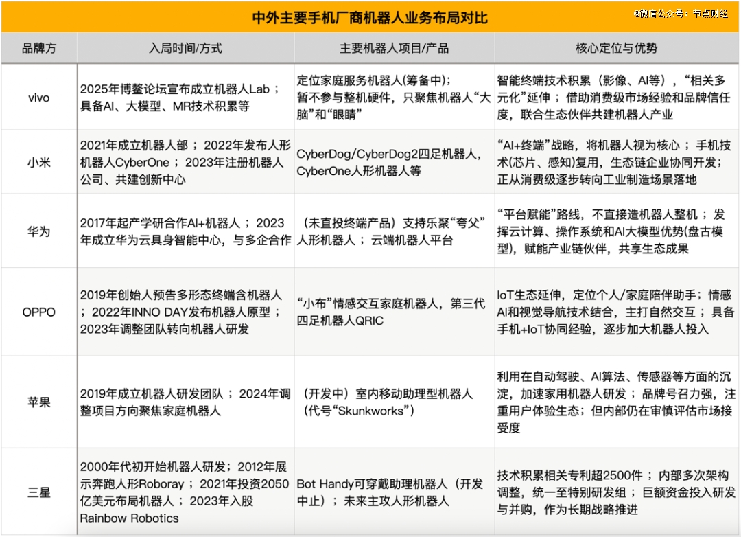 图源，根据公开资料整理
