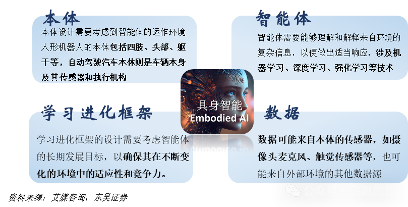 必一智能運動科技：吃透具身智能產業鏈(圖2)
