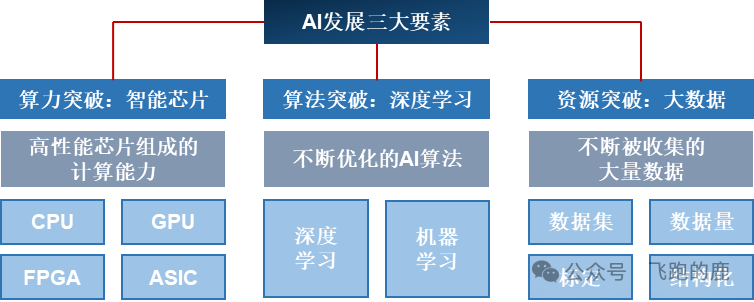 必一智能運動科技：吃透具身智能產業鏈(圖3)