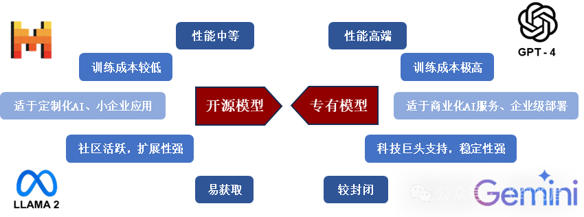 必一智能運動科技：吃透具身智能產業鏈(圖6)