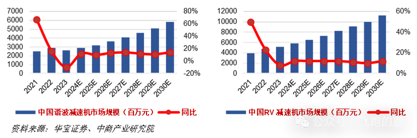 必一智能運動科技：吃透具身智能產業鏈(圖14)