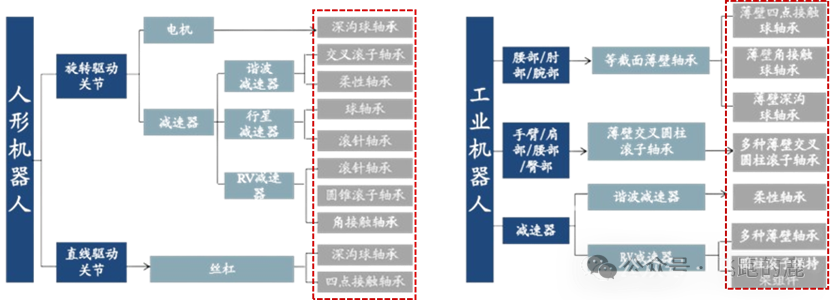 必一智能運動科技：吃透具身智能產業鏈(圖11)