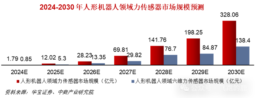 必一智能運動科技：吃透具身智能產業鏈(圖16)