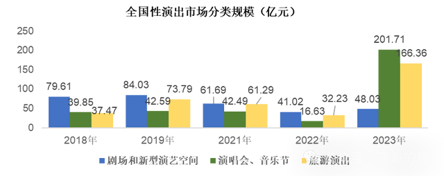 演唱会产业链全解(图5)