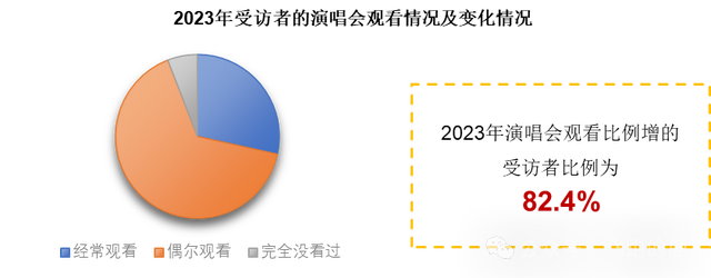 演唱会产业链全解(图9)