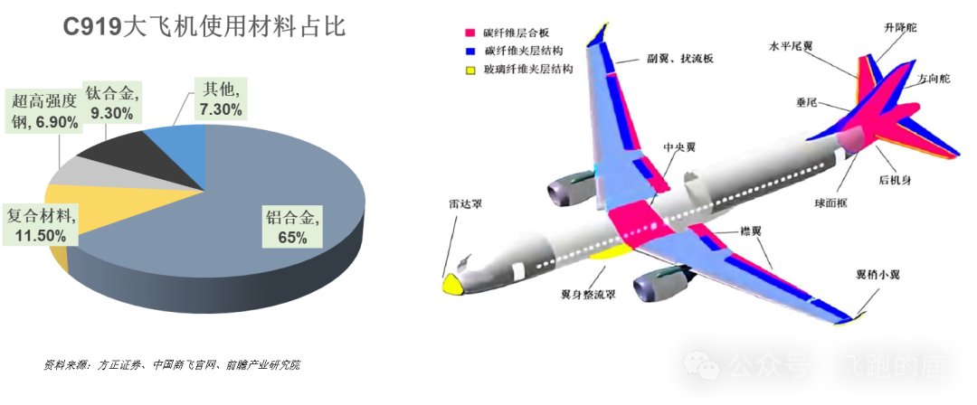 国产大飞机产业链全解(图8)