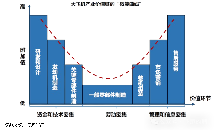 国产大飞机产业链全解(图4)
