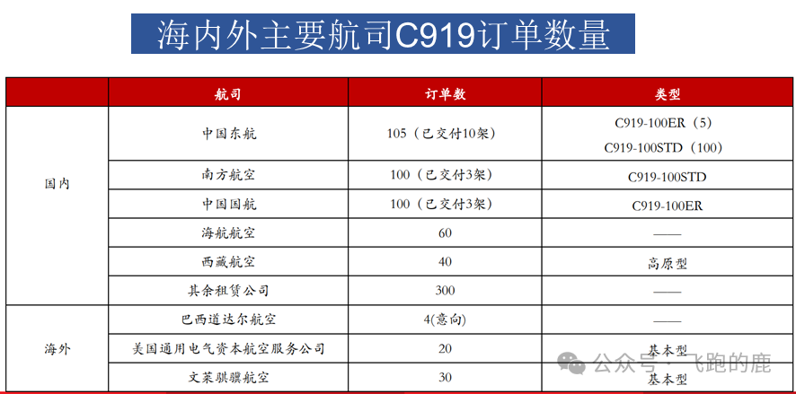 国产大飞机产业链全解(图17)