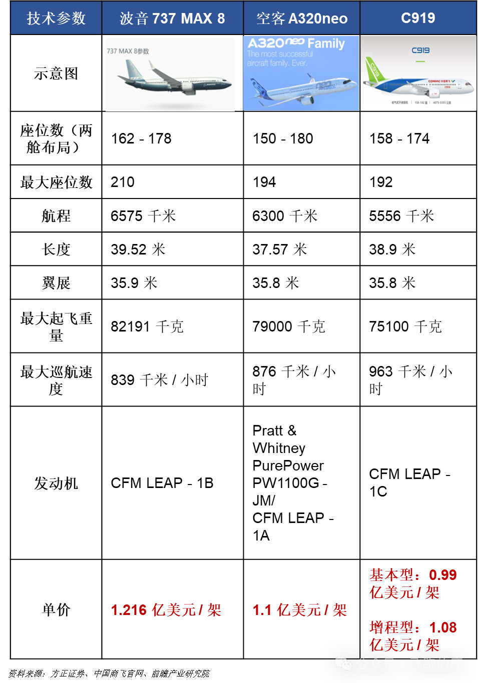 国产大飞机产业链全解(图3)