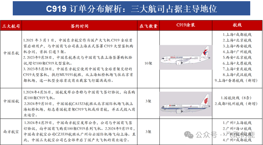 国产大飞机产业链全解(图18)