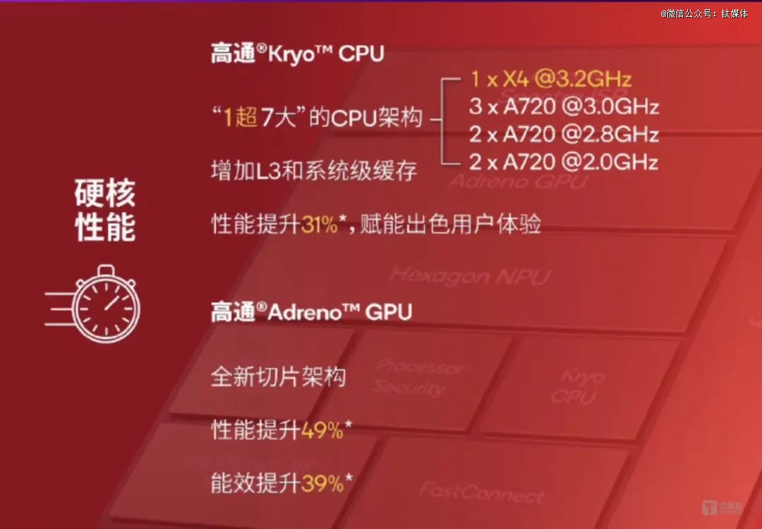 1.8nm芯片，2028年见！