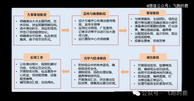 演唱会产业链全解(图2)