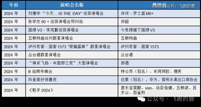 演唱会产业链全解(图4)
