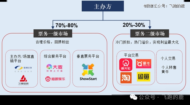 演唱会产业链全解(图3)