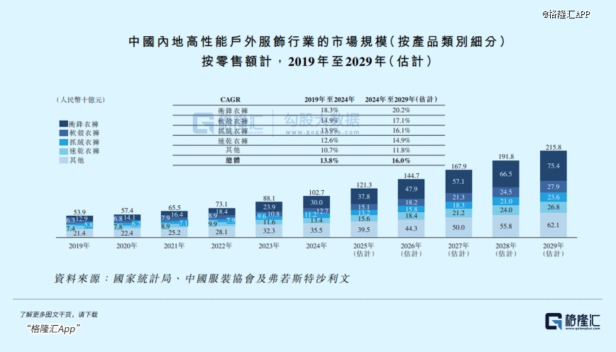 3万亿市场赛道火了(图2)