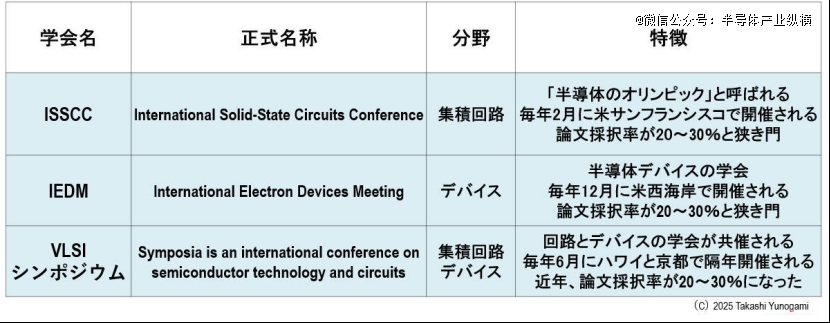 中国半导体旋风,将席卷全球