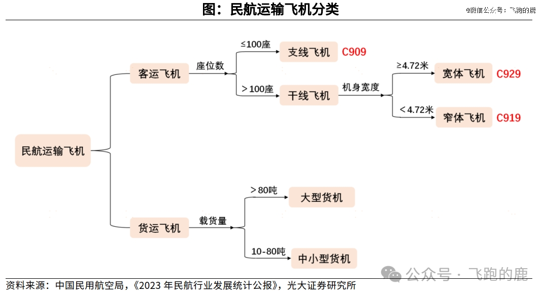 国产大飞机产业链全解(图2)