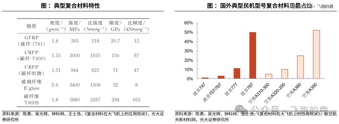 国产大飞机产业链全解(图7)