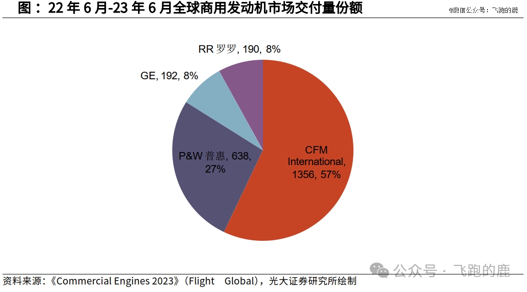 国产大飞机产业链全解(图11)