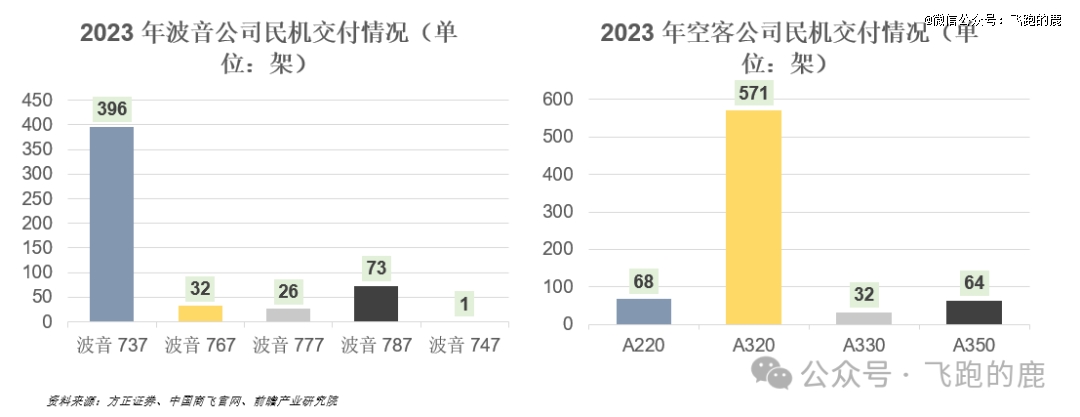 国产大飞机产业链全解(图14)