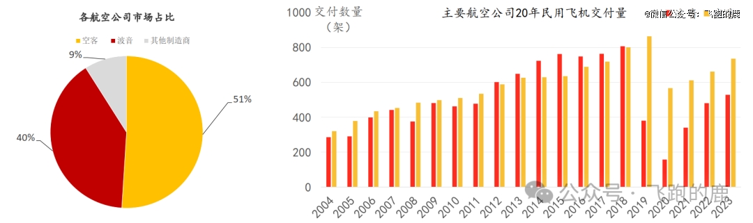 国产大飞机产业链全解(图13)