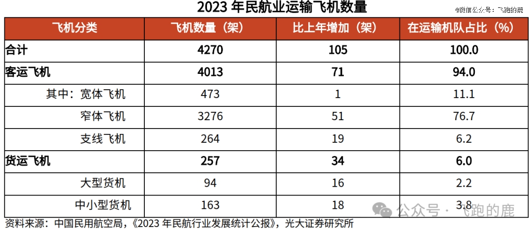 国产大飞机产业链全解(图16)