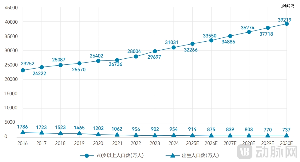 ag九游登录j9入口2025居家照顾护士效劳：当局「组局」地区化平台破解4亿白叟(图1)