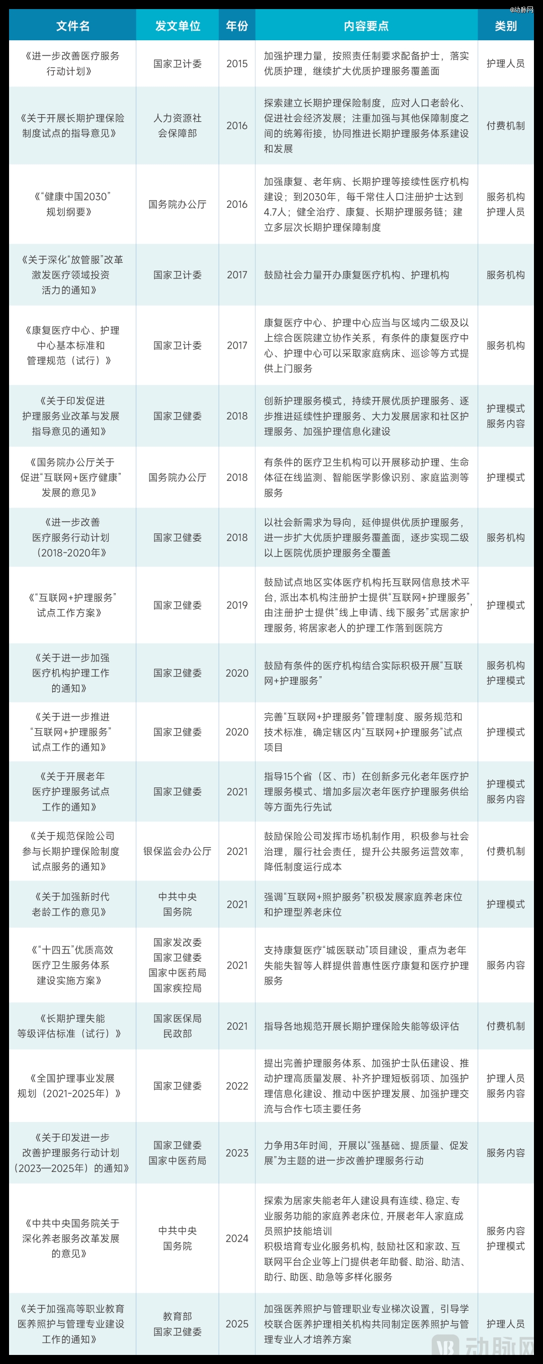 ag九游登录j9入口2025居家照顾护士效劳：当局「组局」地区化平台破解4亿白叟(图2)