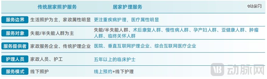 ag九游登录j9入口2025居家照顾护士效劳：当局「组局」地区化平台破解4亿白叟(图3)