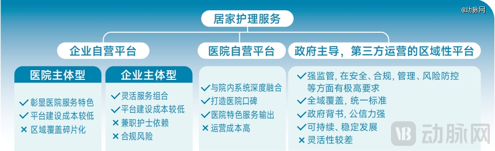 ag九游登录j9入口2025居家照顾护士效劳：当局「组局」地区化平台破解4亿白叟(图17)