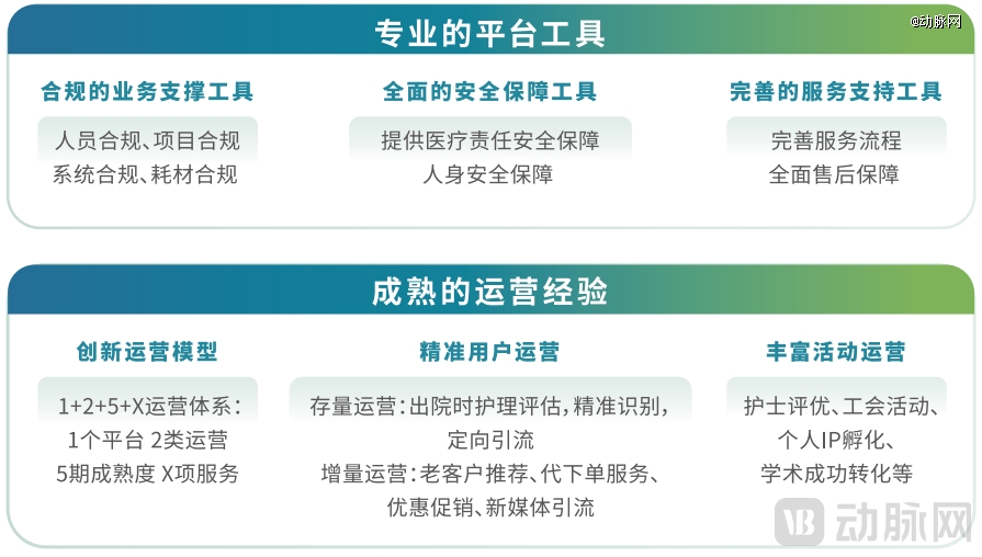 ag九游登录j9入口2025居家照顾护士效劳：当局「组局」地区化平台破解4亿白叟(图20)
