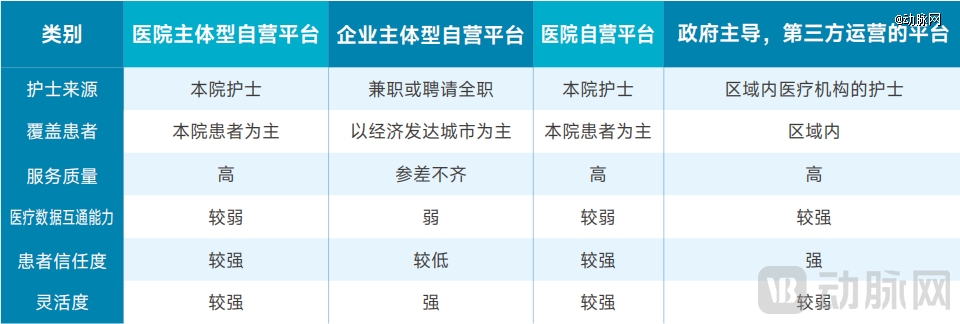 ag九游登录j9入口2025居家照顾护士效劳：当局「组局」地区化平台破解4亿白叟(图18)